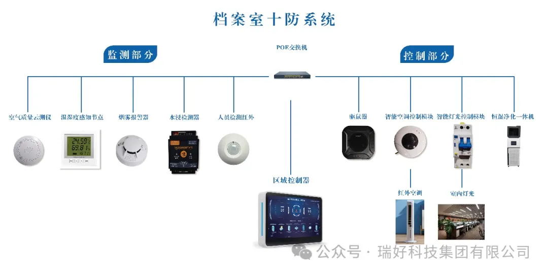 邀請(qǐng)函丨2024年檔案新技術(shù)新產(chǎn)品展示會(huì)盛大來襲，瑞好集團(tuán)誠邀您蒞臨！